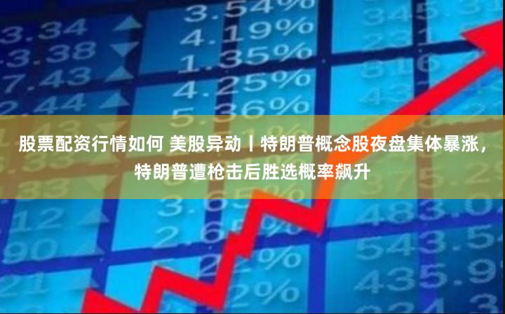 股票配资行情如何 美股异动丨特朗普概念股夜盘集体暴涨，特朗普遭枪击后胜选概率飙升