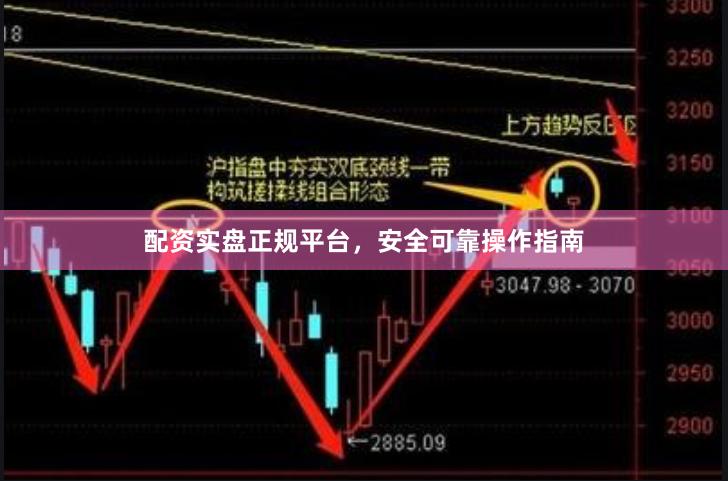 配资实盘正规平台，安全可靠操作指南